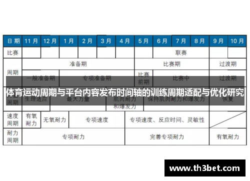体育运动周期与平台内容发布时间轴的训练周期适配与优化研究