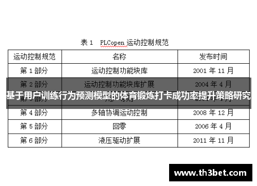 基于用户训练行为预测模型的体育锻炼打卡成功率提升策略研究