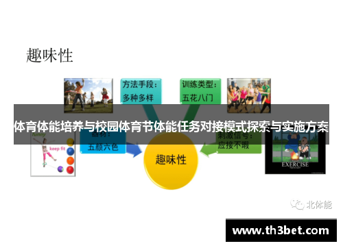 体育体能培养与校园体育节体能任务对接模式探索与实施方案