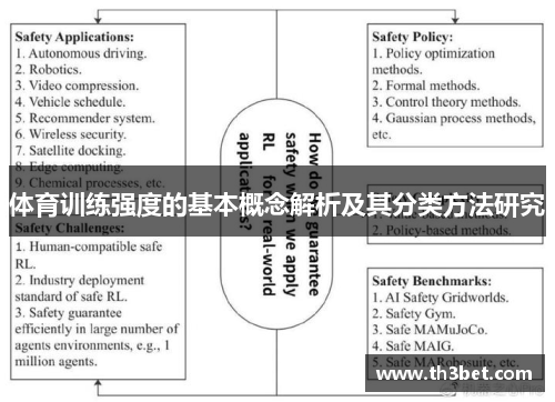 体育训练强度的基本概念解析及其分类方法研究