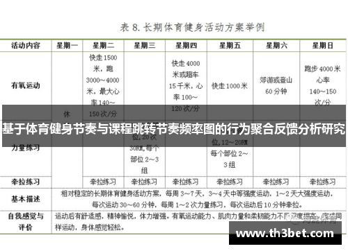 基于体育健身节奏与课程跳转节奏频率图的行为聚合反馈分析研究